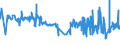 CN 19041030 /Exports /Unit = Prices (Euro/ton) /Partner: Canary /Reporter: Eur27_2020 /19041030:Prepared Foods Obtained by Swelling or Roasting Cereals or Cereal Products Based on Rice