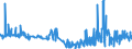 CN 19041030 /Exports /Unit = Prices (Euro/ton) /Partner: Gibraltar /Reporter: Eur27_2020 /19041030:Prepared Foods Obtained by Swelling or Roasting Cereals or Cereal Products Based on Rice