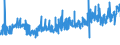 CN 19041030 /Exports /Unit = Prices (Euro/ton) /Partner: Romania /Reporter: Eur27_2020 /19041030:Prepared Foods Obtained by Swelling or Roasting Cereals or Cereal Products Based on Rice