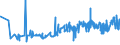 CN 19041030 /Exports /Unit = Prices (Euro/ton) /Partner: Belarus /Reporter: Eur27_2020 /19041030:Prepared Foods Obtained by Swelling or Roasting Cereals or Cereal Products Based on Rice