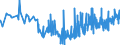 CN 19041030 /Exports /Unit = Prices (Euro/ton) /Partner: Azerbaijan /Reporter: Eur27_2020 /19041030:Prepared Foods Obtained by Swelling or Roasting Cereals or Cereal Products Based on Rice