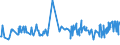 CN 19041030 /Exports /Unit = Prices (Euro/ton) /Partner: Kosovo /Reporter: Eur27_2020 /19041030:Prepared Foods Obtained by Swelling or Roasting Cereals or Cereal Products Based on Rice