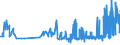 CN 19041030 /Exports /Unit = Prices (Euro/ton) /Partner: For.jrep.mac /Reporter: Eur27_2020 /19041030:Prepared Foods Obtained by Swelling or Roasting Cereals or Cereal Products Based on Rice