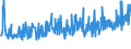 CN 19041030 /Exports /Unit = Prices (Euro/ton) /Partner: Serbia /Reporter: Eur27_2020 /19041030:Prepared Foods Obtained by Swelling or Roasting Cereals or Cereal Products Based on Rice