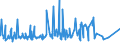 CN 19041030 /Exports /Unit = Prices (Euro/ton) /Partner: Algeria /Reporter: Eur27_2020 /19041030:Prepared Foods Obtained by Swelling or Roasting Cereals or Cereal Products Based on Rice