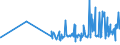 CN 19041030 /Exports /Unit = Prices (Euro/ton) /Partner: Niger /Reporter: Eur27_2020 /19041030:Prepared Foods Obtained by Swelling or Roasting Cereals or Cereal Products Based on Rice