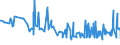 CN 19041030 /Exports /Unit = Prices (Euro/ton) /Partner: Gambia /Reporter: Eur27_2020 /19041030:Prepared Foods Obtained by Swelling or Roasting Cereals or Cereal Products Based on Rice