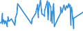 CN 19041030 /Exports /Unit = Prices (Euro/ton) /Partner: Sierra Leone /Reporter: Eur27_2020 /19041030:Prepared Foods Obtained by Swelling or Roasting Cereals or Cereal Products Based on Rice