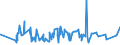 CN 19041030 /Exports /Unit = Prices (Euro/ton) /Partner: Liberia /Reporter: Eur27_2020 /19041030:Prepared Foods Obtained by Swelling or Roasting Cereals or Cereal Products Based on Rice