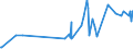 CN 19041030 /Exports /Unit = Prices (Euro/ton) /Partner: S.tome /Reporter: Eur27_2020 /19041030:Prepared Foods Obtained by Swelling or Roasting Cereals or Cereal Products Based on Rice