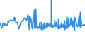 CN 19041030 /Exports /Unit = Prices (Euro/ton) /Partner: Gabon /Reporter: Eur27_2020 /19041030:Prepared Foods Obtained by Swelling or Roasting Cereals or Cereal Products Based on Rice