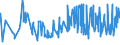 CN 19041030 /Exports /Unit = Prices (Euro/ton) /Partner: Congo /Reporter: Eur27_2020 /19041030:Prepared Foods Obtained by Swelling or Roasting Cereals or Cereal Products Based on Rice