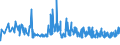 CN 19041030 /Exports /Unit = Prices (Euro/ton) /Partner: Congo (Dem. Rep.) /Reporter: Eur27_2020 /19041030:Prepared Foods Obtained by Swelling or Roasting Cereals or Cereal Products Based on Rice