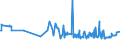 CN 19041030 /Exports /Unit = Prices (Euro/ton) /Partner: Burundi /Reporter: Eur27_2020 /19041030:Prepared Foods Obtained by Swelling or Roasting Cereals or Cereal Products Based on Rice