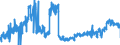 CN 19041090 /Exports /Unit = Prices (Euro/ton) /Partner: Italy /Reporter: Eur27_2020 /19041090:Prepared Foods Obtained by Swelling or Roasting Cereals or Cereal Products (Excl. Based on Maize or Rice)