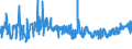 CN 19041090 /Exports /Unit = Prices (Euro/ton) /Partner: Canary /Reporter: Eur27_2020 /19041090:Prepared Foods Obtained by Swelling or Roasting Cereals or Cereal Products (Excl. Based on Maize or Rice)