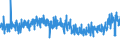 CN 19041090 /Exports /Unit = Prices (Euro/ton) /Partner: Andorra /Reporter: Eur27_2020 /19041090:Prepared Foods Obtained by Swelling or Roasting Cereals or Cereal Products (Excl. Based on Maize or Rice)