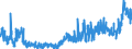 CN 19041090 /Exports /Unit = Prices (Euro/ton) /Partner: Turkey /Reporter: Eur27_2020 /19041090:Prepared Foods Obtained by Swelling or Roasting Cereals or Cereal Products (Excl. Based on Maize or Rice)