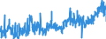 CN 19041090 /Exports /Unit = Prices (Euro/ton) /Partner: Lithuania /Reporter: Eur27_2020 /19041090:Prepared Foods Obtained by Swelling or Roasting Cereals or Cereal Products (Excl. Based on Maize or Rice)