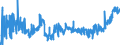 CN 19041090 /Exports /Unit = Prices (Euro/ton) /Partner: Slovakia /Reporter: Eur27_2020 /19041090:Prepared Foods Obtained by Swelling or Roasting Cereals or Cereal Products (Excl. Based on Maize or Rice)