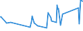 CN 19041090 /Exports /Unit = Prices (Euro/ton) /Partner: Kyrghistan /Reporter: Eur27_2020 /19041090:Prepared Foods Obtained by Swelling or Roasting Cereals or Cereal Products (Excl. Based on Maize or Rice)