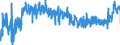 CN 19041090 /Exports /Unit = Prices (Euro/ton) /Partner: Croatia /Reporter: Eur27_2020 /19041090:Prepared Foods Obtained by Swelling or Roasting Cereals or Cereal Products (Excl. Based on Maize or Rice)