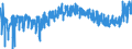 CN 19041090 /Exports /Unit = Prices (Euro/ton) /Partner: Bosnia-herz. /Reporter: Eur27_2020 /19041090:Prepared Foods Obtained by Swelling or Roasting Cereals or Cereal Products (Excl. Based on Maize or Rice)