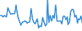 CN 19041090 /Exports /Unit = Prices (Euro/ton) /Partner: Serb.monten. /Reporter: Eur15 /19041090:Prepared Foods Obtained by Swelling or Roasting Cereals or Cereal Products (Excl. Based on Maize or Rice)