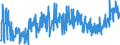 CN 19041090 /Exports /Unit = Prices (Euro/ton) /Partner: Serbia /Reporter: Eur27_2020 /19041090:Prepared Foods Obtained by Swelling or Roasting Cereals or Cereal Products (Excl. Based on Maize or Rice)