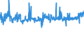 CN 19041090 /Exports /Unit = Prices (Euro/ton) /Partner: Tunisia /Reporter: Eur27_2020 /19041090:Prepared Foods Obtained by Swelling or Roasting Cereals or Cereal Products (Excl. Based on Maize or Rice)