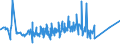 CN 19041090 /Exports /Unit = Prices (Euro/ton) /Partner: Sudan /Reporter: Eur27_2020 /19041090:Prepared Foods Obtained by Swelling or Roasting Cereals or Cereal Products (Excl. Based on Maize or Rice)