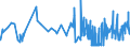 CN 19041090 /Exports /Unit = Prices (Euro/ton) /Partner: Guinea /Reporter: Eur27_2020 /19041090:Prepared Foods Obtained by Swelling or Roasting Cereals or Cereal Products (Excl. Based on Maize or Rice)