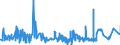 CN 19041090 /Exports /Unit = Prices (Euro/ton) /Partner: Sierra Leone /Reporter: Eur27_2020 /19041090:Prepared Foods Obtained by Swelling or Roasting Cereals or Cereal Products (Excl. Based on Maize or Rice)