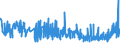 CN 19041090 /Exports /Unit = Prices (Euro/ton) /Partner: Ivory Coast /Reporter: Eur27_2020 /19041090:Prepared Foods Obtained by Swelling or Roasting Cereals or Cereal Products (Excl. Based on Maize or Rice)