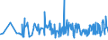 CN 19041090 /Exports /Unit = Prices (Euro/ton) /Partner: Togo /Reporter: Eur27_2020 /19041090:Prepared Foods Obtained by Swelling or Roasting Cereals or Cereal Products (Excl. Based on Maize or Rice)