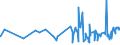 CN 19041090 /Exports /Unit = Prices (Euro/ton) /Partner: Centr.africa /Reporter: Eur27_2020 /19041090:Prepared Foods Obtained by Swelling or Roasting Cereals or Cereal Products (Excl. Based on Maize or Rice)