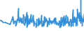 CN 19041090 /Exports /Unit = Prices (Euro/ton) /Partner: Equat.guinea /Reporter: Eur27_2020 /19041090:Prepared Foods Obtained by Swelling or Roasting Cereals or Cereal Products (Excl. Based on Maize or Rice)