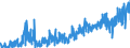 CN 19042010 /Exports /Unit = Prices (Euro/ton) /Partner: Lithuania /Reporter: Eur27_2020 /19042010:Preparations of the M++sli Type Based on Unroasted Cereal Flakes