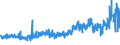 CN 19042010 /Exports /Unit = Prices (Euro/ton) /Partner: Russia /Reporter: Eur27_2020 /19042010:Preparations of the MÃ¼sli Type Based on Unroasted Cereal Flakes