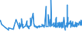 CN 19042010 /Exports /Unit = Prices (Euro/ton) /Partner: Cape Verde /Reporter: Eur27_2020 /19042010:Preparations of the M++sli Type Based on Unroasted Cereal Flakes