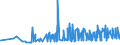 CN 19042010 /Exports /Unit = Prices (Euro/ton) /Partner: Ghana /Reporter: Eur27_2020 /19042010:Preparations of the M++sli Type Based on Unroasted Cereal Flakes