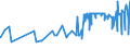 CN 19042010 /Exports /Unit = Prices (Euro/ton) /Partner: Ethiopia /Reporter: Eur27_2020 /19042010:Preparations of the M++sli Type Based on Unroasted Cereal Flakes