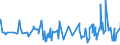 CN 19042010 /Exports /Unit = Prices (Euro/ton) /Partner: Kenya /Reporter: Eur27_2020 /19042010:Preparations of the M++sli Type Based on Unroasted Cereal Flakes