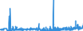 KN 19042091 /Exporte /Einheit = Preise (Euro/Tonne) /Partnerland: Deutschland /Meldeland: Eur27_2020 /19042091:Lebensmittelzubereitungen, aus Nichtgerösteten Getreideflocken Oder aus Mischungen von Nichtgerösteten und Gerösteten Getreideflocken Oder Aufgeblähtem Getreide, auf der Grundlage von Mais (Ausg. Zubereitungen Nach art der `müsli` auf der Grundlage Nichtgerösteter Getreideflocken)