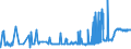 KN 19042091 /Exporte /Einheit = Preise (Euro/Tonne) /Partnerland: Daenemark /Meldeland: Eur27_2020 /19042091:Lebensmittelzubereitungen, aus Nichtgerösteten Getreideflocken Oder aus Mischungen von Nichtgerösteten und Gerösteten Getreideflocken Oder Aufgeblähtem Getreide, auf der Grundlage von Mais (Ausg. Zubereitungen Nach art der `müsli` auf der Grundlage Nichtgerösteter Getreideflocken)