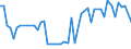 CN 19042091 /Exports /Unit = Prices (Euro/ton) /Partner: United Kingdom(Northern Ireland) /Reporter: Eur27_2020 /19042091:Prepared Foods Obtained From Unroasted Cereal Flakes or From Mixtures of Unroasted Cereal Flakes and Roasted Cereal Flakes or Swelled Cereals, Obtained From Maize (Excl. Preparations of the MÃ¼sli Type on the Basis of Unroasted Cereal Flakes)