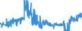 CN 19042091 /Exports /Unit = Prices (Euro/ton) /Partner: Luxembourg /Reporter: Eur27_2020 /19042091:Prepared Foods Obtained From Unroasted Cereal Flakes or From Mixtures of Unroasted Cereal Flakes and Roasted Cereal Flakes or Swelled Cereals, Obtained From Maize (Excl. Preparations of the M++sli Type on the Basis of Unroasted Cereal Flakes)