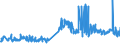 CN 19042091 /Exports /Unit = Prices (Euro/ton) /Partner: Faroe Isles /Reporter: Eur27_2020 /19042091:Prepared Foods Obtained From Unroasted Cereal Flakes or From Mixtures of Unroasted Cereal Flakes and Roasted Cereal Flakes or Swelled Cereals, Obtained From Maize (Excl. Preparations of the M++sli Type on the Basis of Unroasted Cereal Flakes)