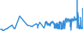 CN 19042091 /Exports /Unit = Prices (Euro/ton) /Partner: Hungary /Reporter: Eur27_2020 /19042091:Prepared Foods Obtained From Unroasted Cereal Flakes or From Mixtures of Unroasted Cereal Flakes and Roasted Cereal Flakes or Swelled Cereals, Obtained From Maize (Excl. Preparations of the MÃ¼sli Type on the Basis of Unroasted Cereal Flakes)