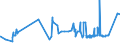 CN 19042091 /Exports /Unit = Prices (Euro/ton) /Partner: Albania /Reporter: Eur27_2020 /19042091:Prepared Foods Obtained From Unroasted Cereal Flakes or From Mixtures of Unroasted Cereal Flakes and Roasted Cereal Flakes or Swelled Cereals, Obtained From Maize (Excl. Preparations of the MÃ¼sli Type on the Basis of Unroasted Cereal Flakes)